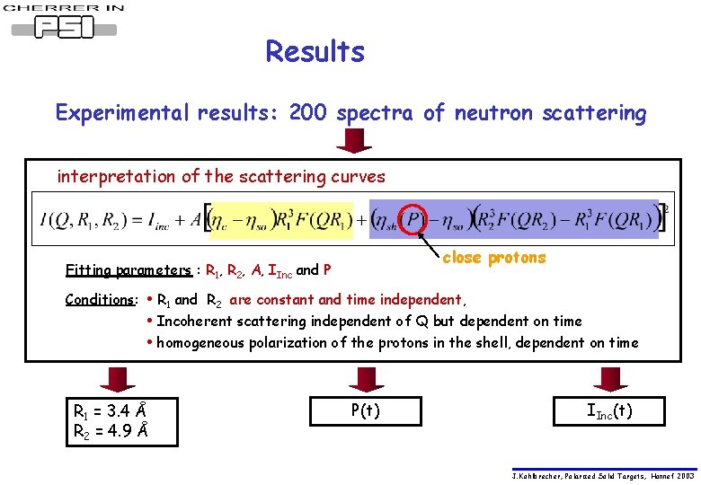 Results Experimental results: 200 spectra of neutron scattering interpretation of the scattering curves close