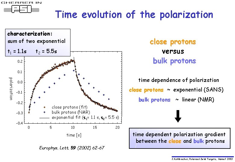 Time evolution of the polarization characterization: sum of two exponential t 1 = 0.