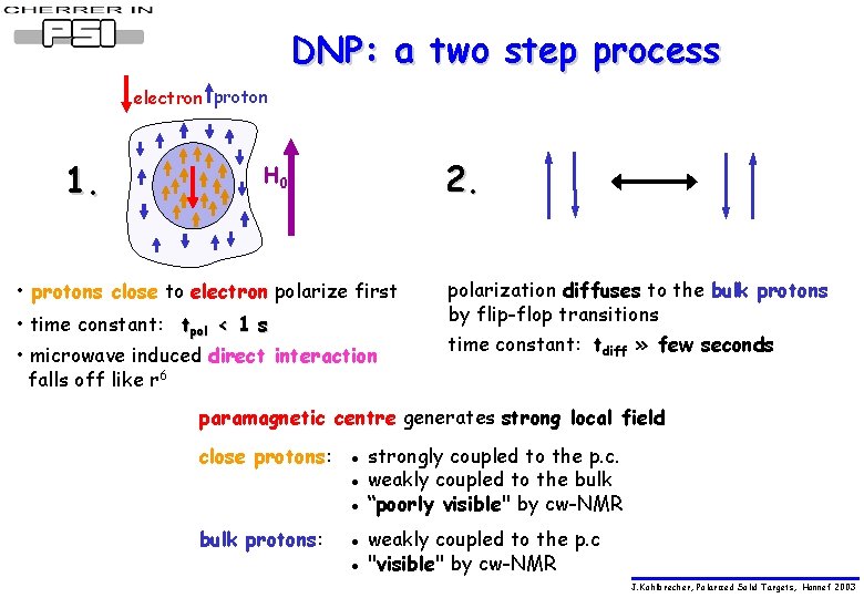 DNP: a two step process electron proton 1. 2. H 0 • protons close