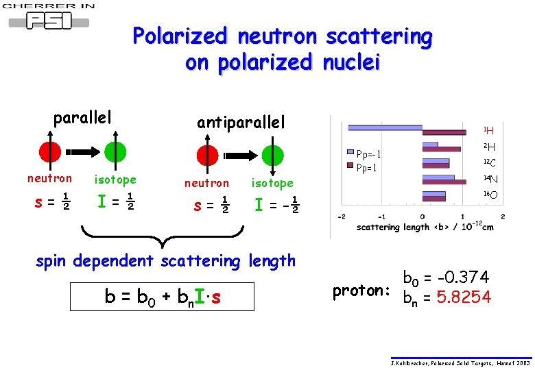 Polarized neutron scattering on polarized nuclei parallel neutron s=½ isotope I=½ antiparallel neutron s=½