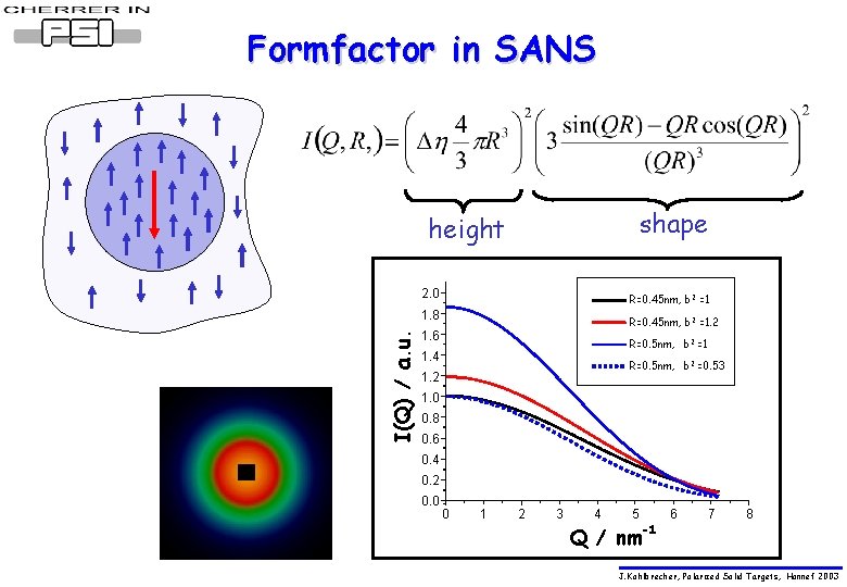 Formfactor in SANS shape height 2. 0 R=0. 45 nm, b 2 =1 I(Q)