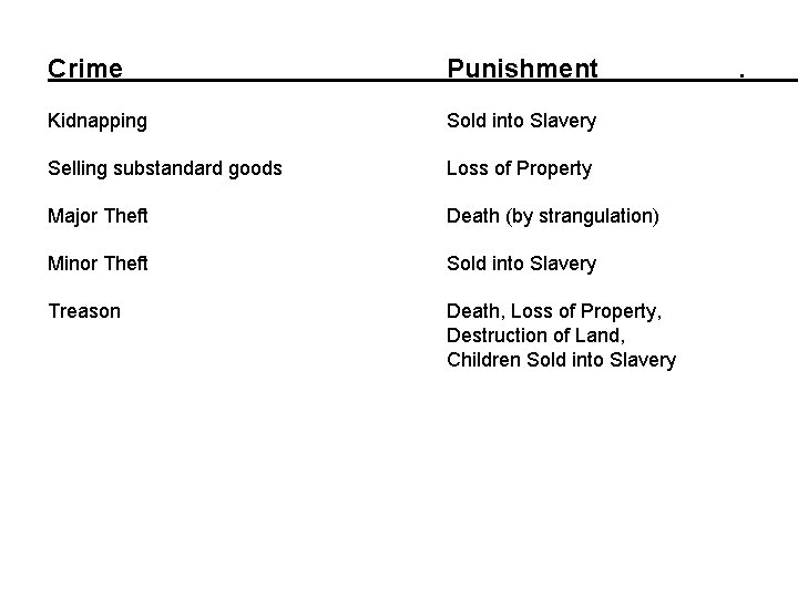 Crime Punishment Kidnapping Sold into Slavery Selling substandard goods Loss of Property Major Theft