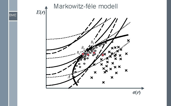 BME E(r) Markowitz-féle modell σ(r) BME E(r) Markowitz-féle modell σ(r)