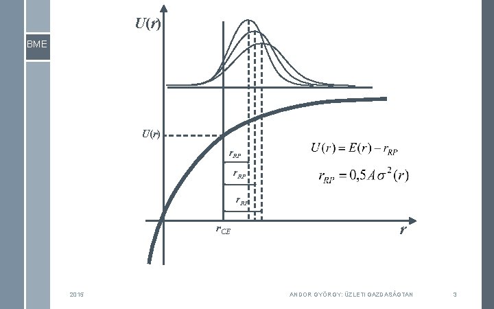 U(r) BME U(r) r. RP r. CE 2015 r ANDOR GYÖRGY: ÜZLETI GAZDASÁGTAN 3 U(r) BME U(r) r. RP r. CE 2015 r ANDOR GYÖRGY: ÜZLETI GAZDASÁGTAN 3