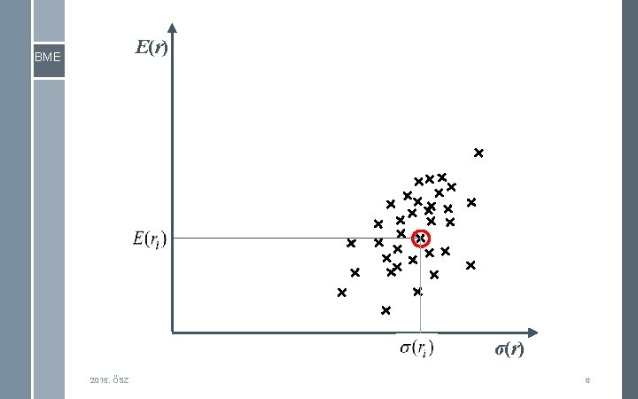 E(r) BME σ(r) 2015. ŐSZ 6 