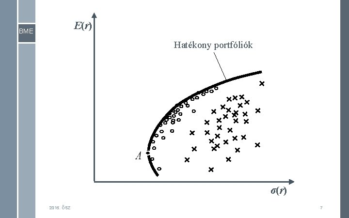 E(r) BME Hatékony portfóliók σ(r) 2015. ŐSZ 7 