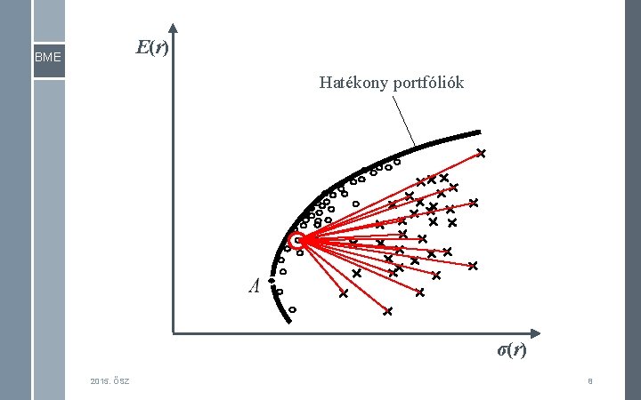 E(r) BME Hatékony portfóliók σ(r) 2015. ŐSZ 8 