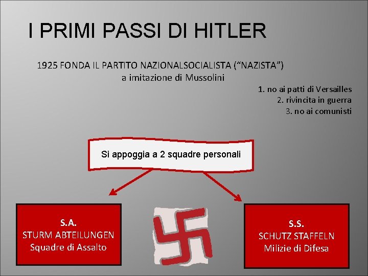 I PRIMI PASSI DI HITLER 1925 FONDA IL PARTITO NAZIONALSOCIALISTA (“NAZISTA”) a imitazione di