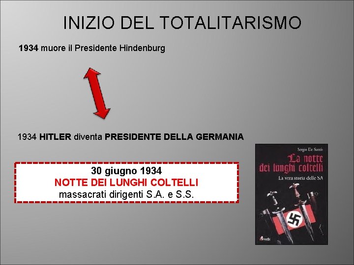 INIZIO DEL TOTALITARISMO 1934 muore il Presidente Hindenburg 1934 HITLER diventa PRESIDENTE DELLA GERMANIA