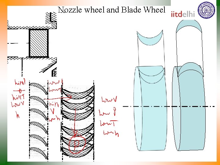 Nozzle wheel and Blade Wheel 