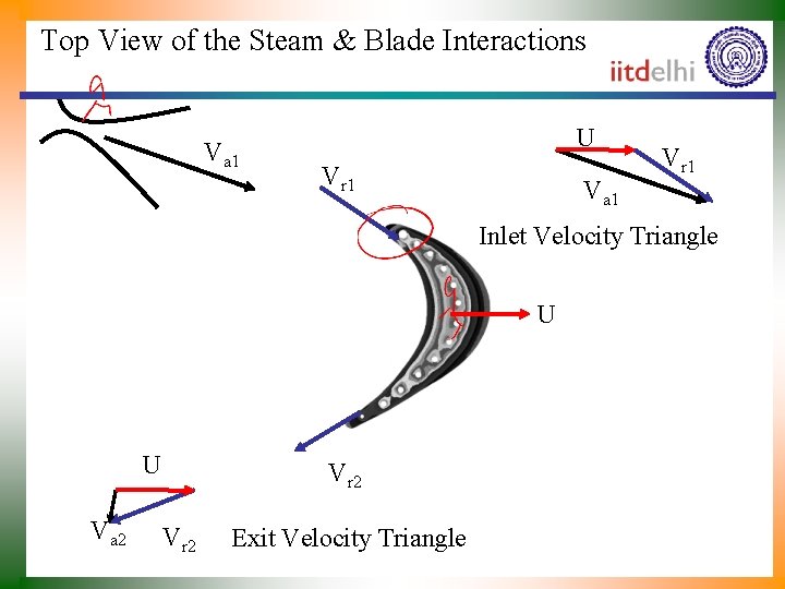 Top View of the Steam & Blade Interactions Va 1 U Vr 1 Va