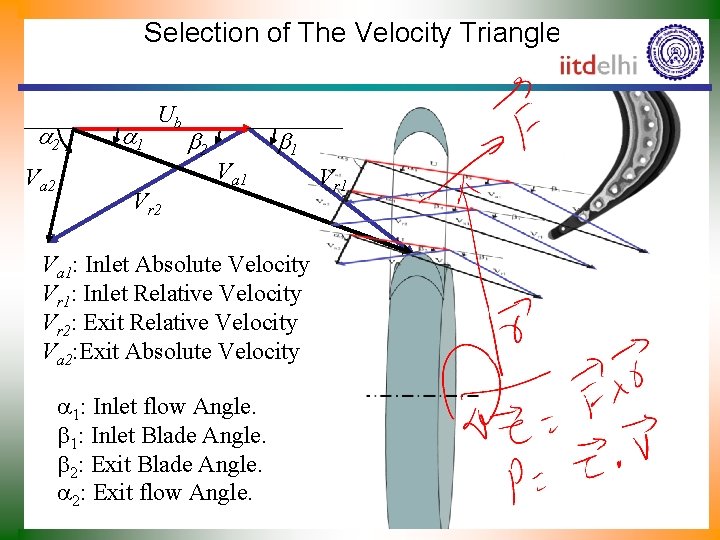 Selection of The Velocity Triangles a 2 Va 2 a 1 Ub Vr 2