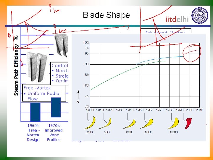 Blade Shape 