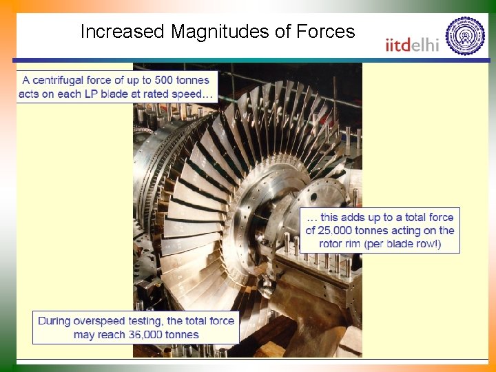 Increased Magnitudes of Forces 