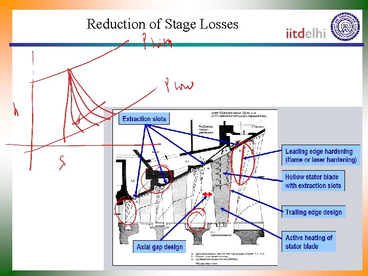 Reduction of Stage Losses 