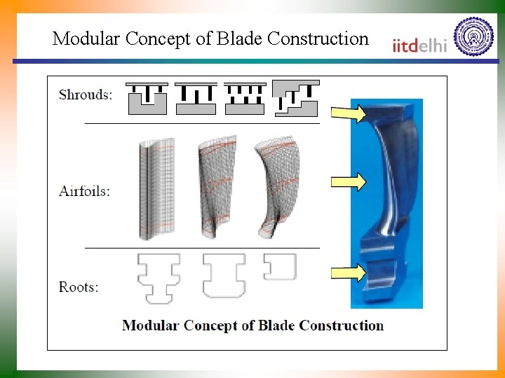 Modular Concept of Blade Construction 