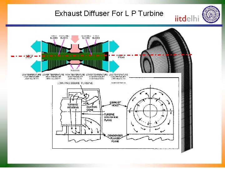 Exhaust Diffuser For L P Turbine 