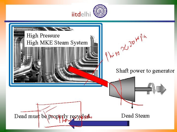 High Pressure High MKE Steam System Shaft power to generator Dead must be properly