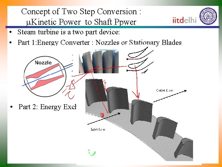 Concept of Two Step Conversion : Kinetic Power to Shaft Ppwer • Steam turbine