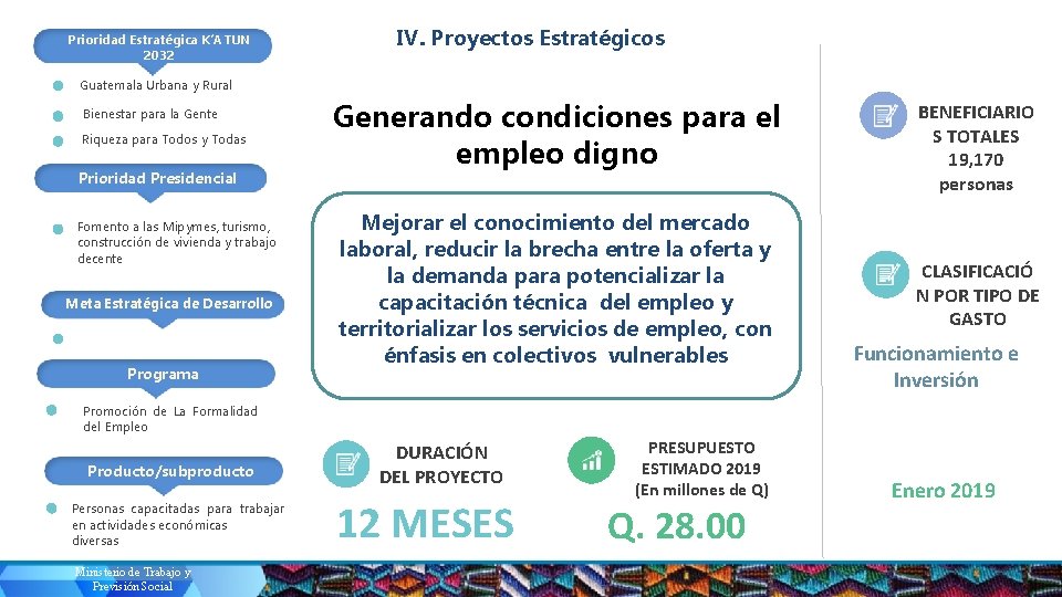 Prioridad Estratégica K’ATUN 2032 IV. Proyectos Estratégicos Guatemala Urbana y Rural Bienestar para la