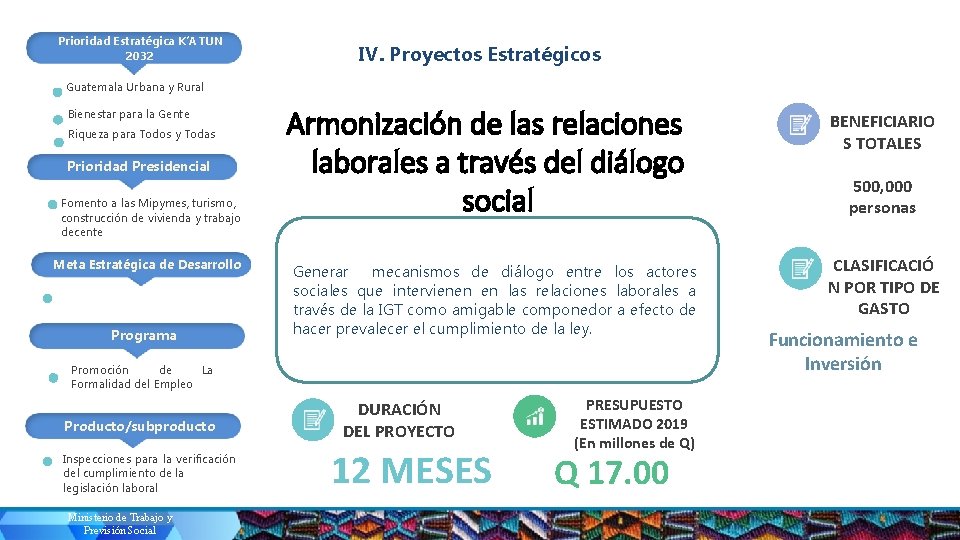 Prioridad Estratégica K’ATUN 2032 IV. Proyectos Estratégicos Guatemala Urbana y Rural Bienestar para la