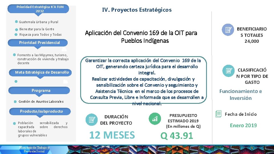 Prioridad Estratégica K’ATUN 2032 IV. Proyectos Estratégicos Guatemala Urbana y Rural Bienestar para la