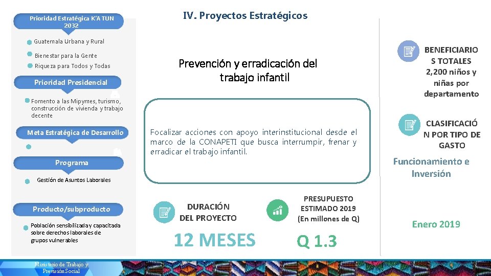 Prioridad Estratégica K’ATUN 2032 IV. Proyectos Estratégicos Guatemala Urbana y Rural Bienestar para la