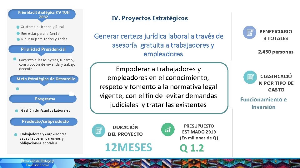 Prioridad Estratégica K’ATUN 2032 IV. Proyectos Estratégicos Guatemala Urbana y Rural Bienestar para la