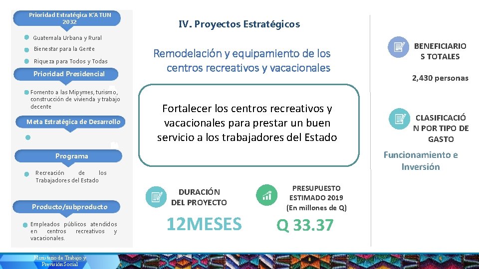 Prioridad Estratégica K’ATUN 2032 IV. Proyectos Estratégicos Guatemala Urbana y Rural Bienestar para la