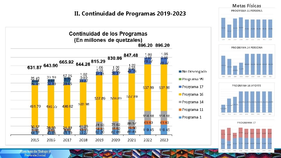 Metas Físicas II. Continuidad de Programas 2019 -2023 Ministerio de Trabajo y Previsión Social
