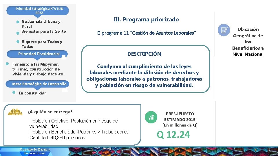 Prioridad Estratégica K’ATUN 2032 Guatemala Urbana y Rural Bienestar para la Gente III. Programa