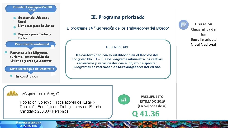 Prioridad Estratégica K’ATUN 2032 Guatemala Urbana y Rural Bienestar para la Gente III. Programa