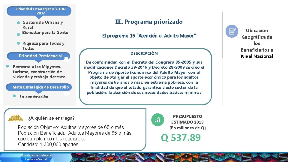 Prioridad Estratégica K’ATUN 2032 Guatemala Urbana y Rural Bienestar para la Gente III. Programa