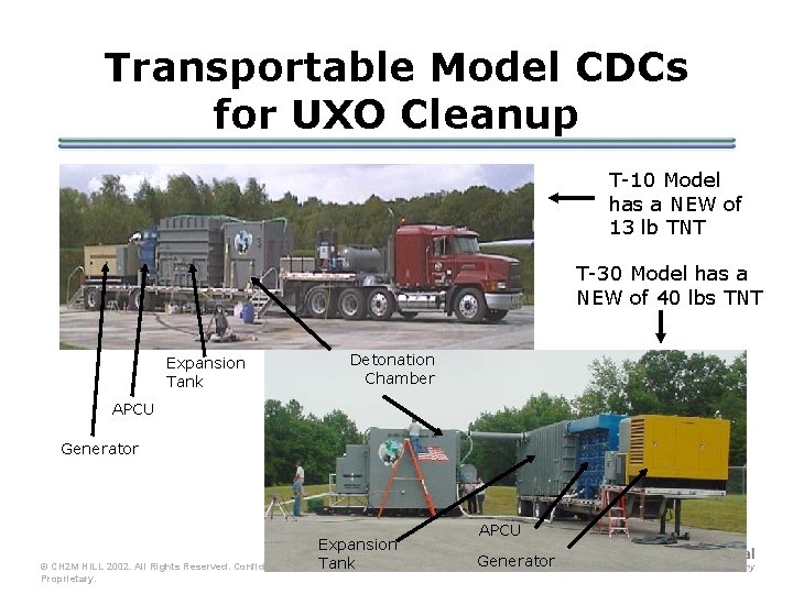 Transportable Model CDCs for UXO Cleanup T-10 Model has a NEW of 13 lb