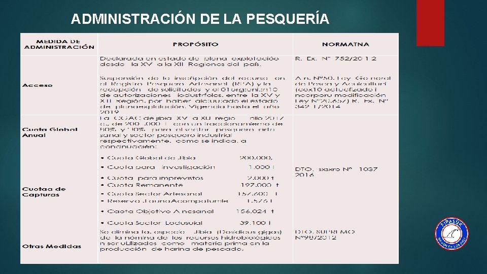 ADMINISTRACIÓN DE LA PESQUERÍA 
