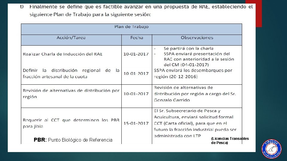 PBR: Punto Biológico de Referencia (Licencias Transables de Pesca) 