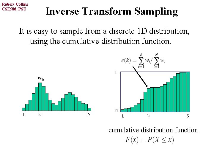 Robert Collins CSE 586, PSU Inverse Transform Sampling It is easy to sample from