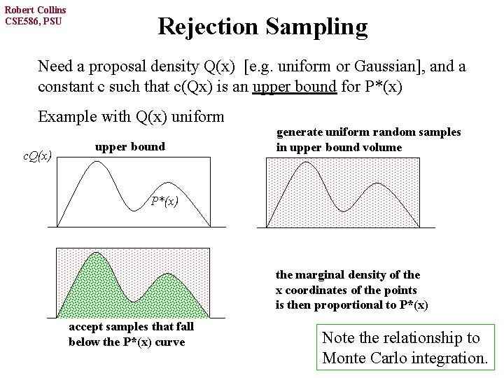 Robert Collins CSE 586, PSU Rejection Sampling Need a proposal density Q(x) [e. g.