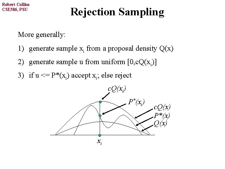 Robert Collins CSE 586, PSU Rejection Sampling More generally: 1) generate sample xi from