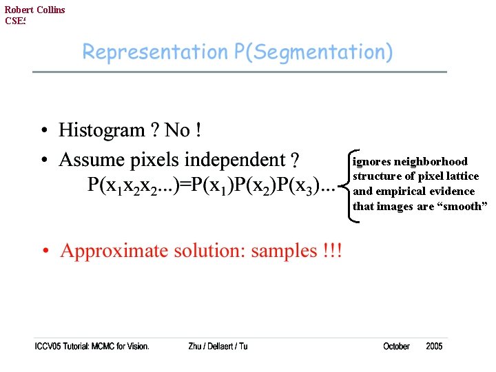 Robert Collins CSE 586, PSU ignores neighborhood structure of pixel lattice and empirical evidence