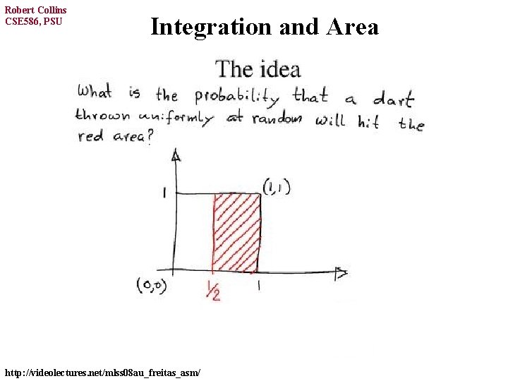 Robert Collins CSE 586, PSU Integration and Area http: //videolectures. net/mlss 08 au_freitas_asm/ 