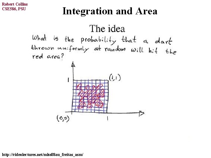 Robert Collins CSE 586, PSU Integration and Area total # boxes http: //videolectures. net/mlss