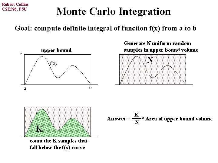 Robert Collins CSE 586, PSU Monte Carlo Integration Goal: compute definite integral of function