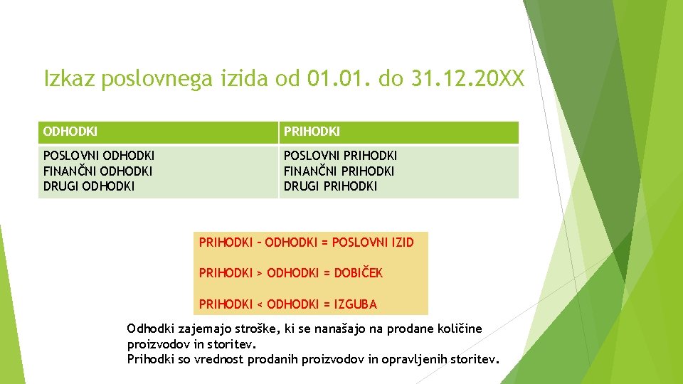 Izkaz poslovnega izida od 01. do 31. 12. 20 XX ODHODKI PRIHODKI POSLOVNI ODHODKI