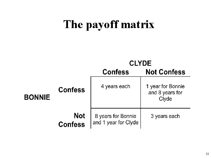 The payoff matrix 11 