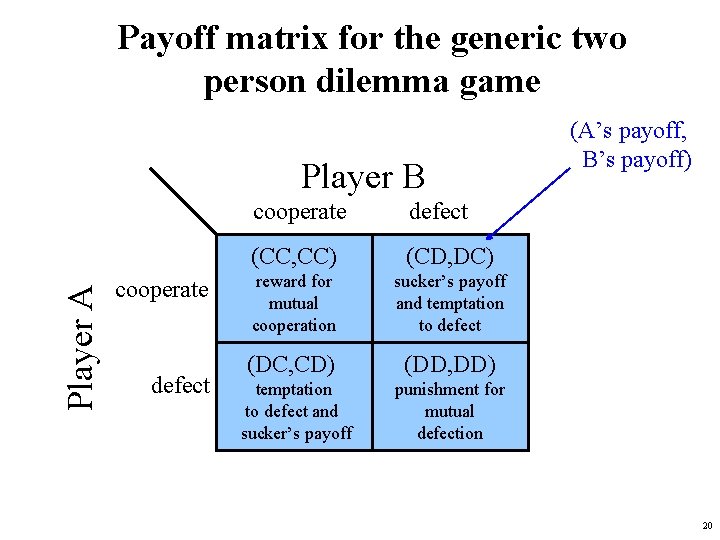 Payoff matrix for the generic two person dilemma game Player A Player B cooperate