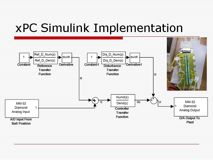 x. PC Simulink Implementation + 