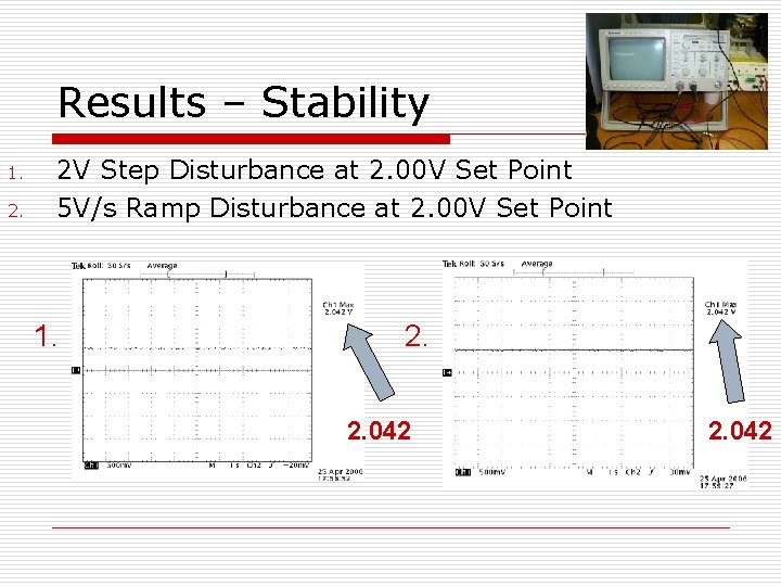 Results – Stability 1. 2. 2 V Step Disturbance at 2. 00 V Set