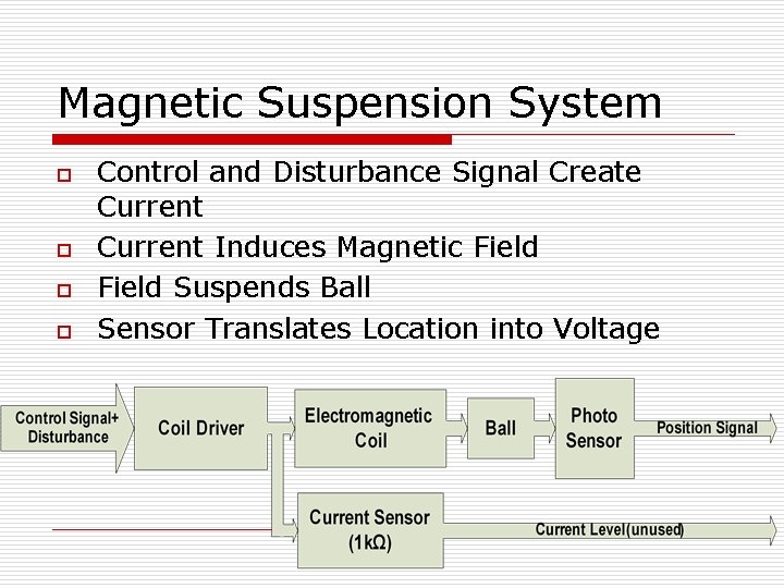 Magnetic Suspension System o o Control and Disturbance Signal Create Current Induces Magnetic Field