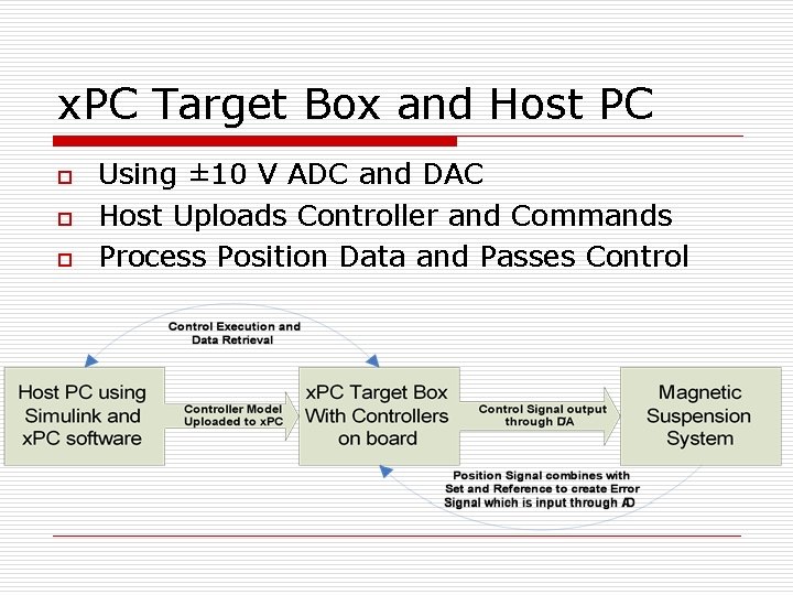 x. PC Target Box and Host PC o o o Using ± 10 V